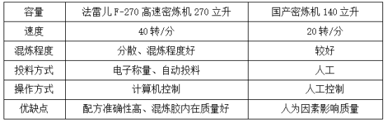 撸撸社下载安装IOS通用版設備優勢