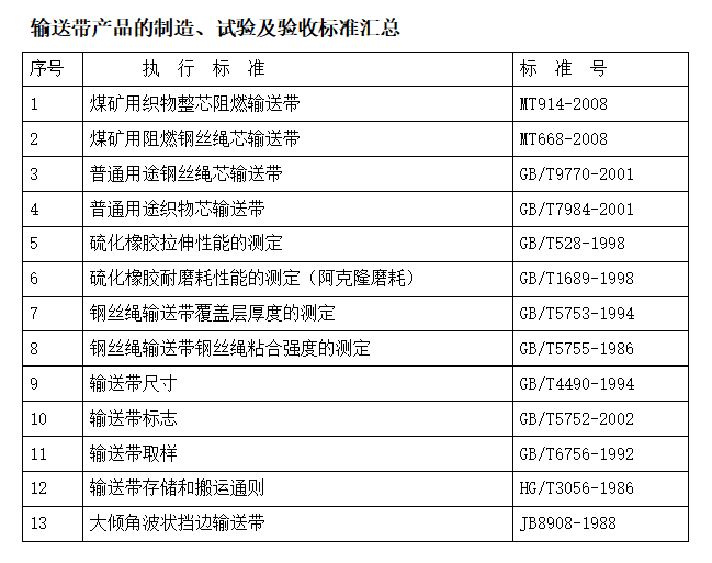 撸撸社下载安装IOS通用版檢測標準